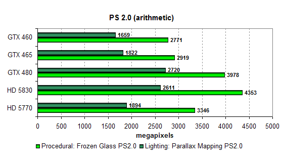Эталонная копия NVIDIA GeForce GTX 460 768 МБ в исполнении AFox, фото 30