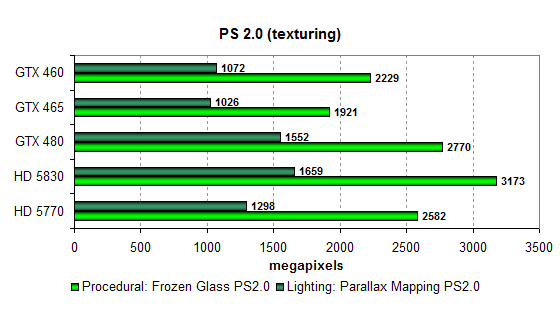 Эталонная копия NVIDIA GeForce GTX 460 768 МБ в исполнении AFox, фото 31