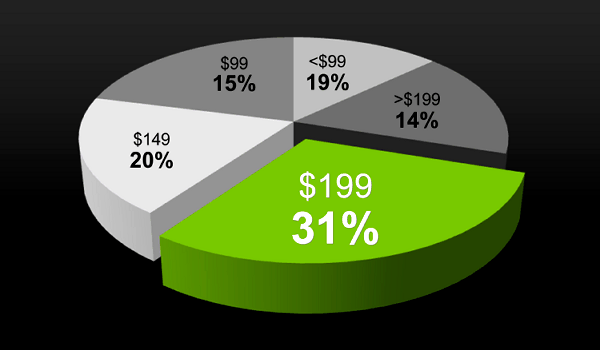 NVIDIA GeForce GTX 460 768 МБ, фото 4