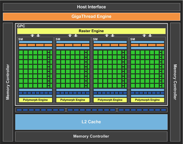 NVIDIA GeForce GTX 550 Ti:, фото 5