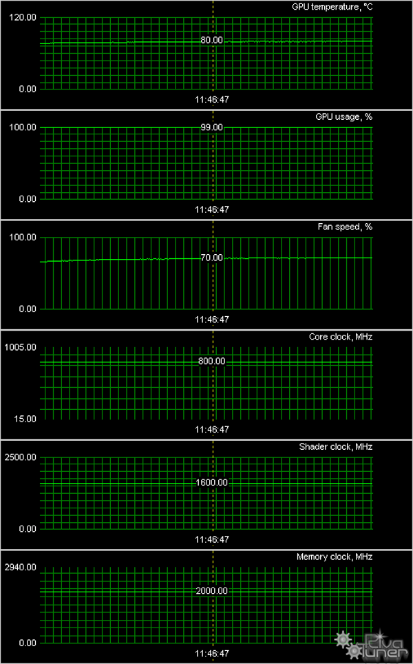 Видеоускорители Palit GTX 570/580:, фото 18