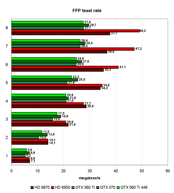 GeForce GTX 560 Ti 448:, фото 23