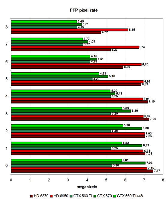 GeForce GTX 560 Ti 448:, фото 24