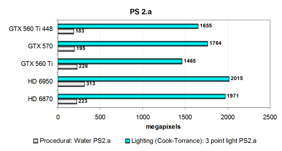 GeForce GTX 560 Ti 448:, фото 26