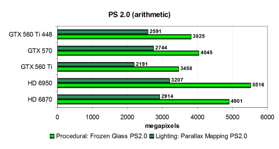 GeForce GTX 560 Ti 448:, фото 27