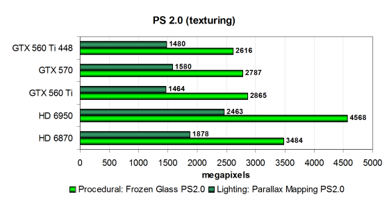 GeForce GTX 560 Ti 448:, фото 28