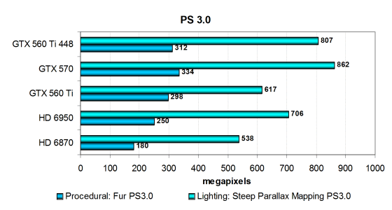 GeForce GTX 560 Ti 448:, фото 29