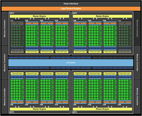 Новый 3D-ускоритель NVIDIA GeForce GTX 560 Ti 448:, фото 4