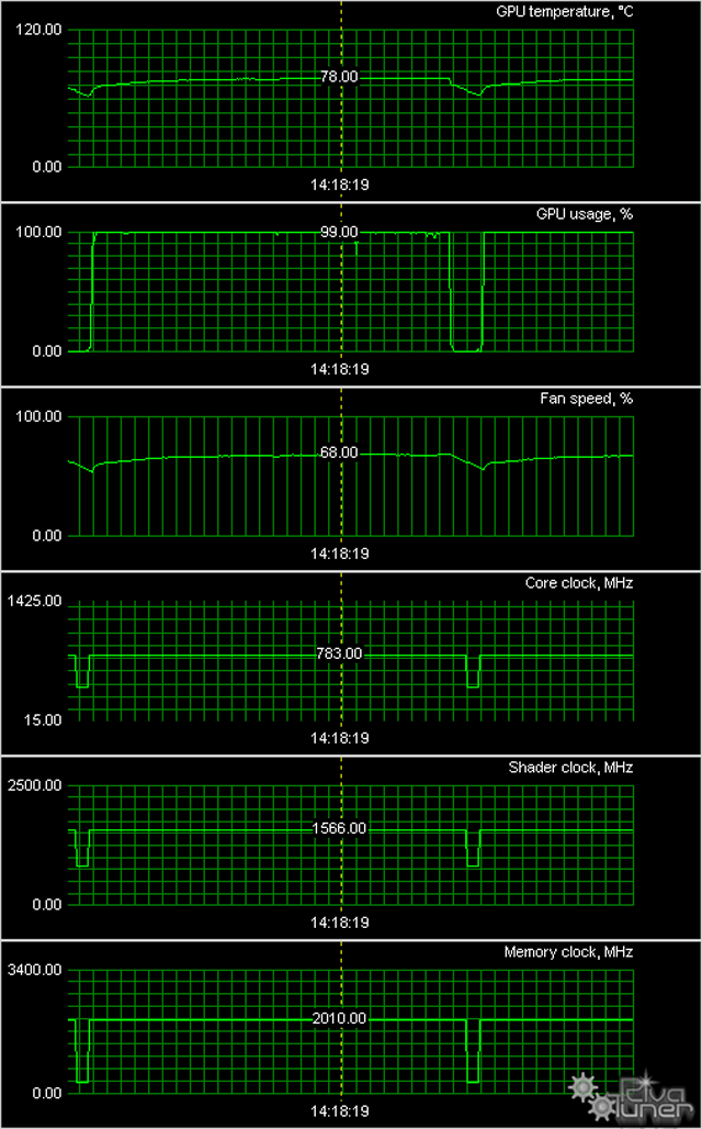 Последний материал по GeForce GTX 580:, фото 10