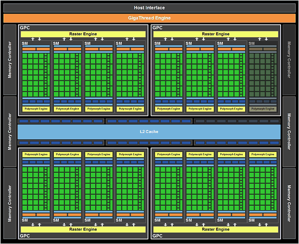 GeForce GTX 570:, фото 3