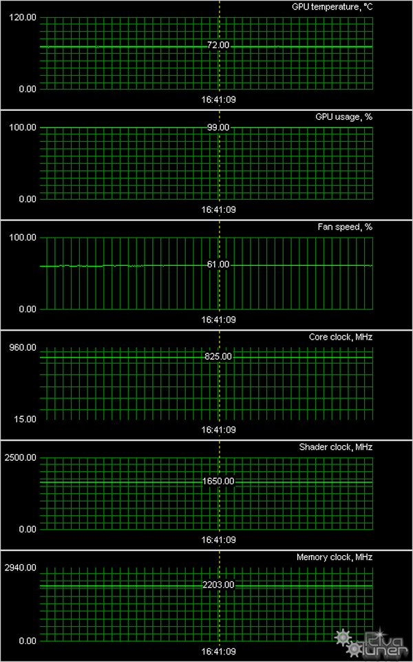 Gainward GeForce GTX 570 Golden Sample:, фото 9