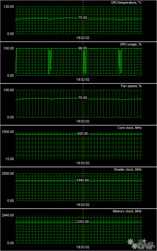 Gigabyte GeForce GTX 570 SuperOverclock:, фото 10