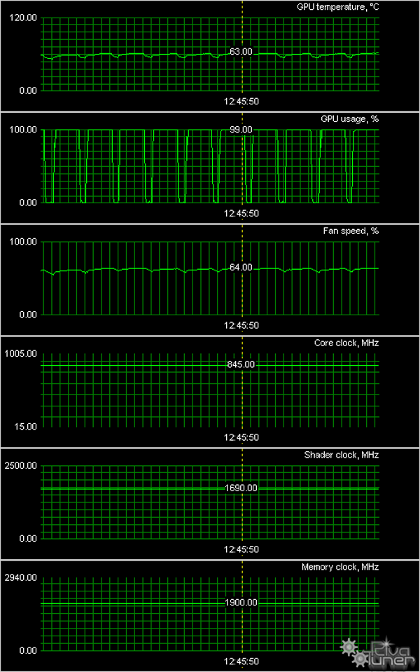 Gigabyte GeForce GTX 570 SuperOverclock:, фото 9
