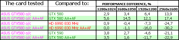 ASUS Matrix GTX 580 Platinum:, фото 23