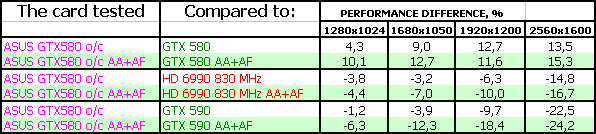 ASUS Matrix GTX 580 Platinum:, фото 26