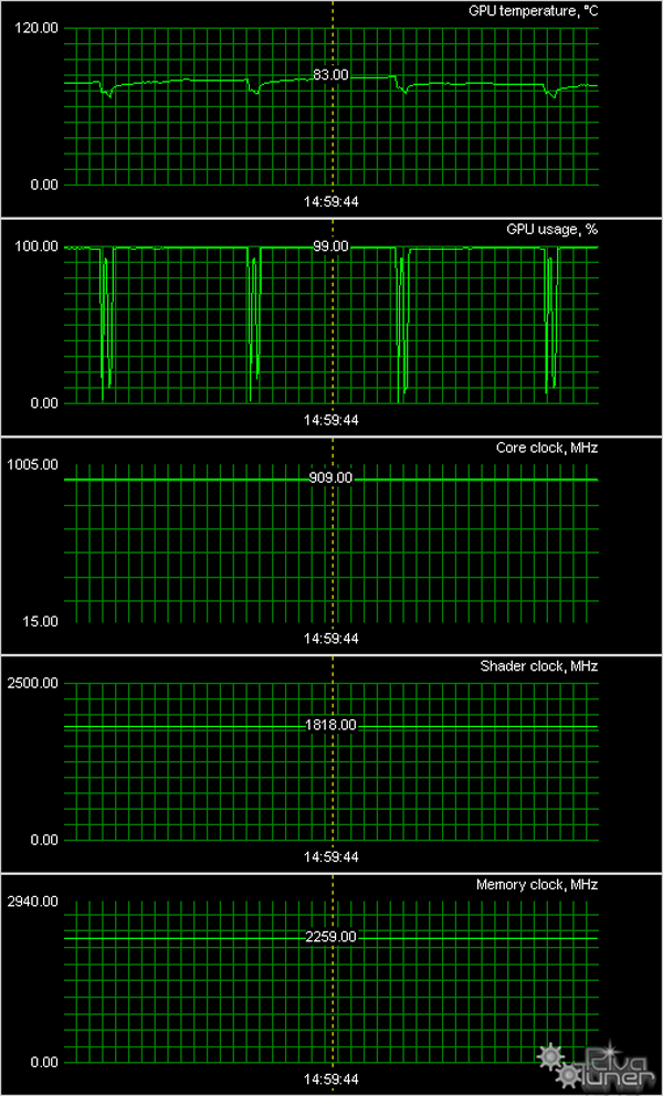 ASUS Matrix GTX 580 Platinum:, фото 18