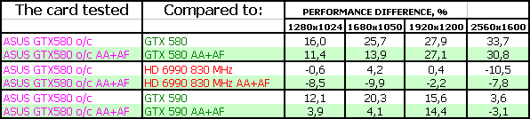 ASUS Matrix GTX 580 Platinum:, фото 28