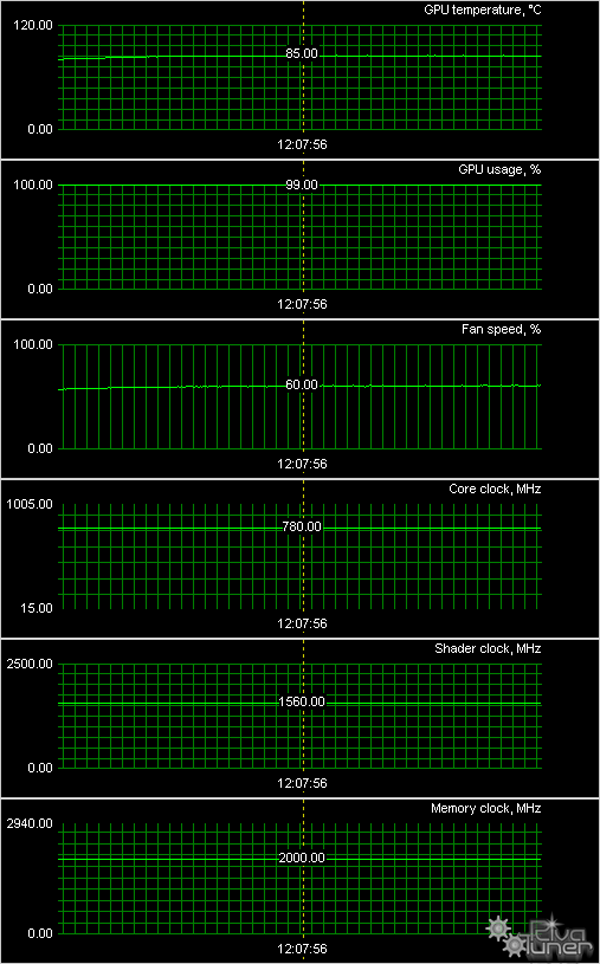 Zotac GeForce GTX 570 AMP!:, фото 9