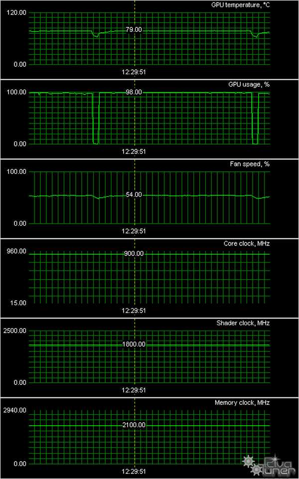 Видеоускоритель Gainward GeForce GTX 560 Ti Golden Sample:, фото 2