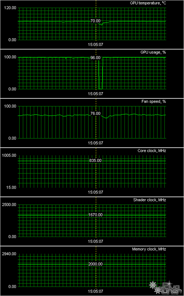 Оригинальные и интересные ускорители на базе GeForce GTX 560 Ti, фото 19