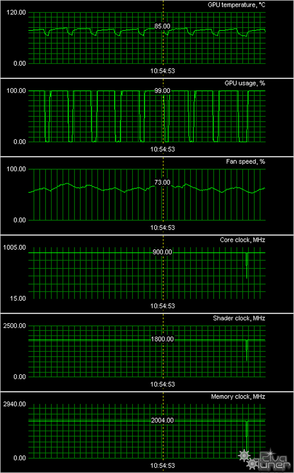Крепкий середнячок в 3D-графике NVIDIA GeForce GTX 560, фото 24