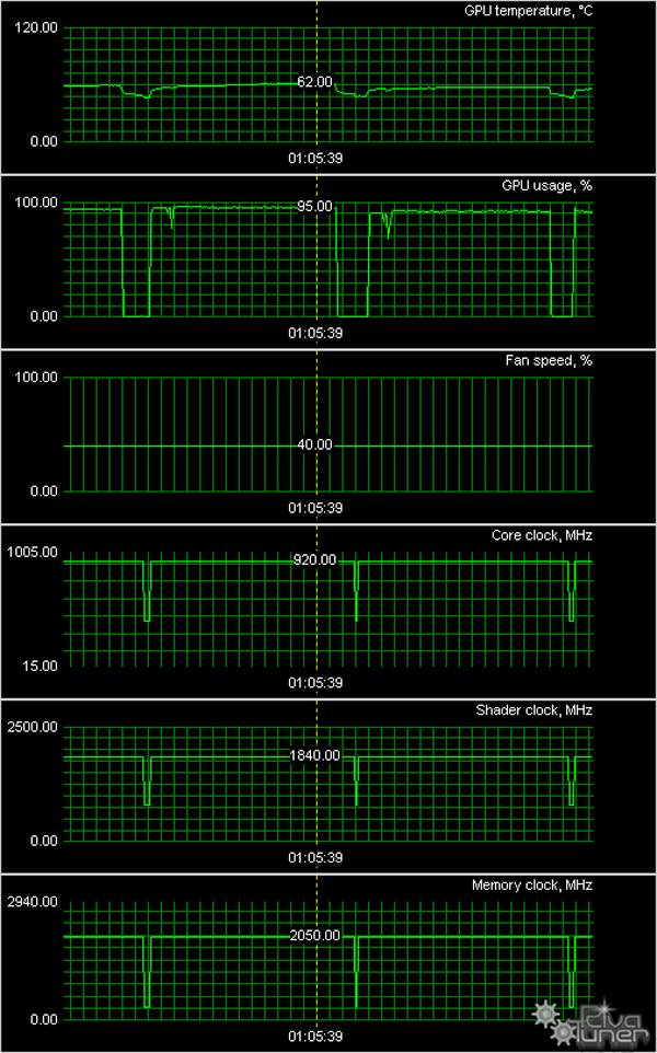Крепкий середнячок в 3D-графике NVIDIA GeForce GTX 560, фото 25