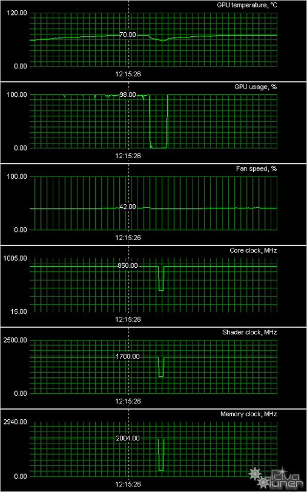 Крепкий середнячок в 3D-графике NVIDIA GeForce GTX 560, фото 26