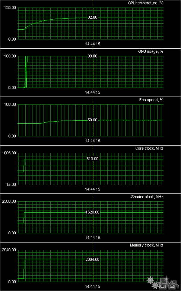 GeForce GTX 560 производства Palit и Manli:, фото 14