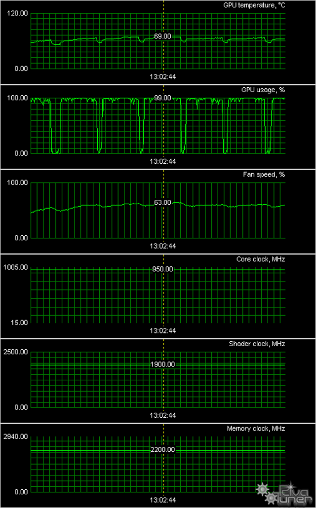 GeForce GTX 560 Ti производства KFA2 и Palit:, фото 19