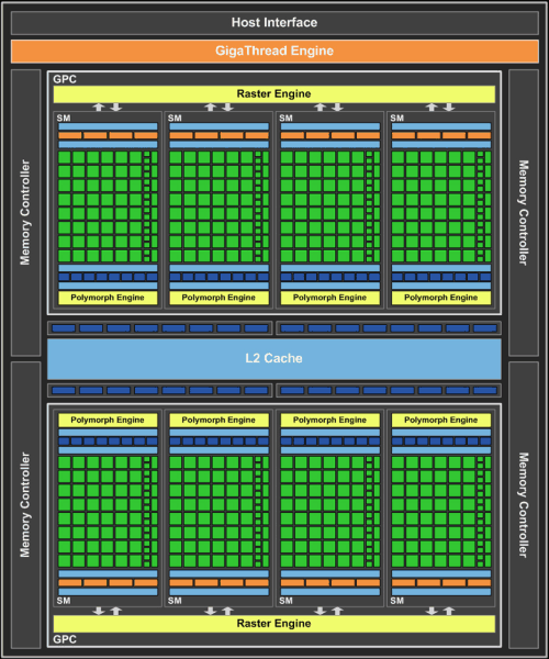 NVIDIA GeForce GTX 560 Ti:, фото 3
