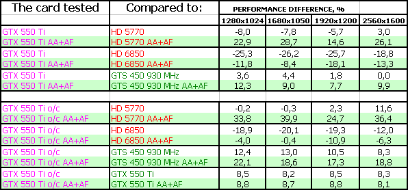 GeForce GTX 550 Ti/560/590 в исполнении Zotac:, фото 51