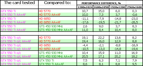 GeForce GTX 550 Ti/560/590 в исполнении Zotac:, фото 55