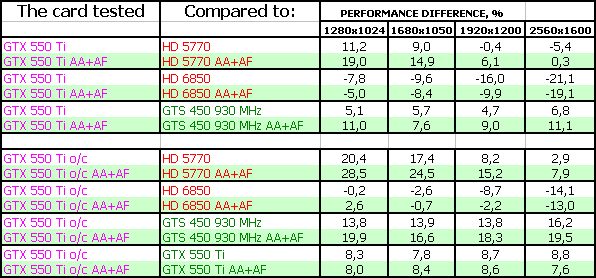 GeForce GTX 550 Ti/560/590 в исполнении Zotac:, фото 49
