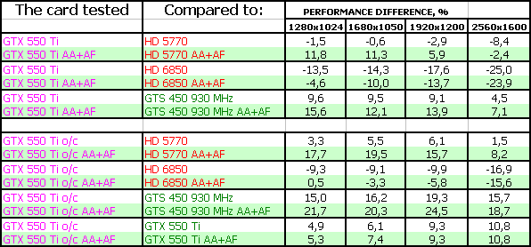 GeForce GTX 550 Ti/560/590 в исполнении Zotac:, фото 57