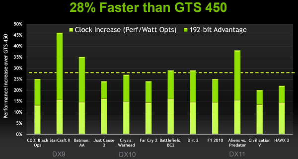 NVIDIA GeForce GTX 550 Ti:, фото 7