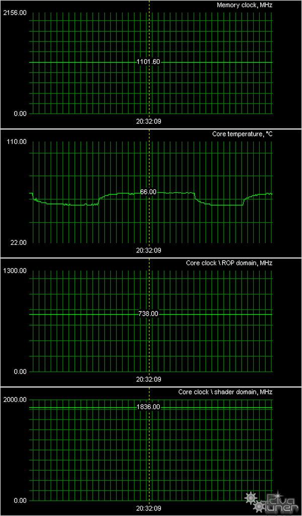 Gigabyte Radeon HD 4870 X2 2×1024 МБ PCI-E, фото 14