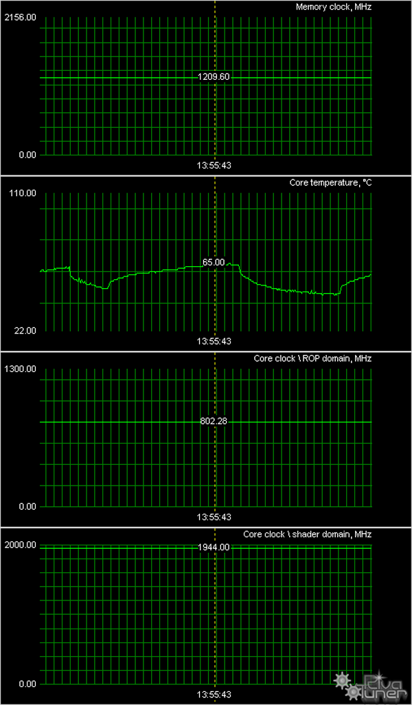 3D-ускорители Gigabyte на основе GeForce GTS250/GTX275, фото 17