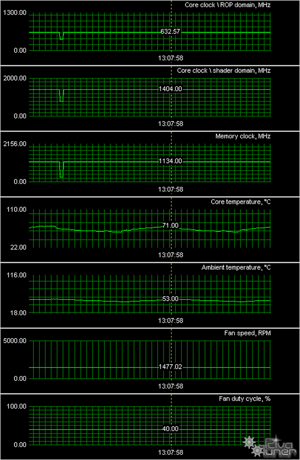 3D-ускорители Gigabyte на основе GeForce GTS250/GTX275, фото 18