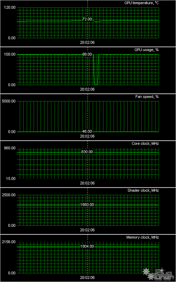 Три ускорителя Gigabyte среднего класса, фото 23