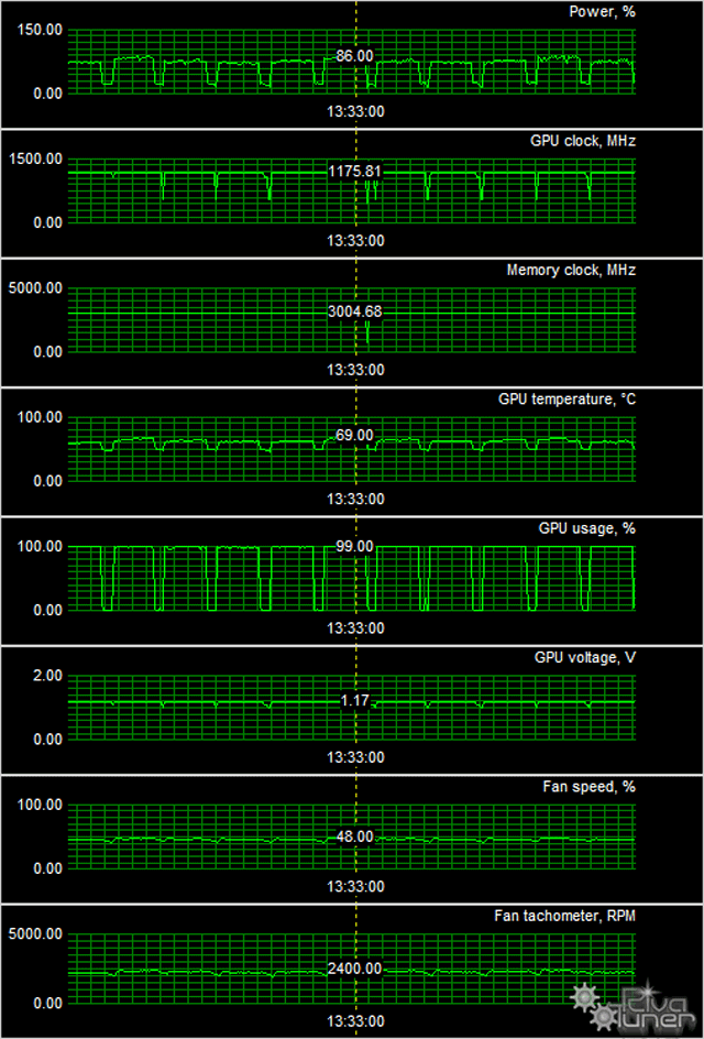 GeForce GTX 680 в исполнении Gigabyte с 4 ГБ памяти:, фото 9