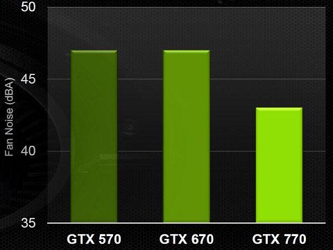 NVIDIA GeForce GTX 770:, фото 2