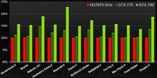 NVIDIA GeForce GTX 770:, фото 8