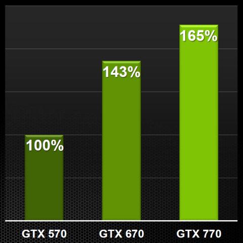 NVIDIA GeForce GTX 770:, фото 7