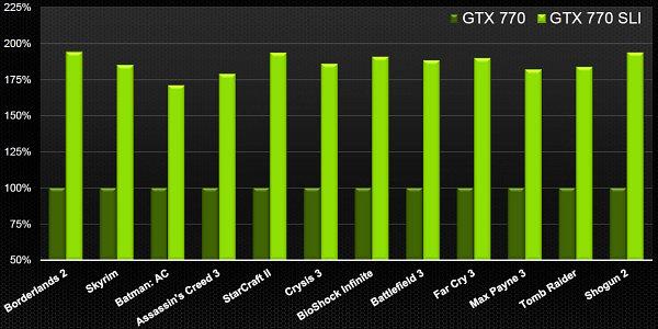NVIDIA GeForce GTX 770:, фото 9