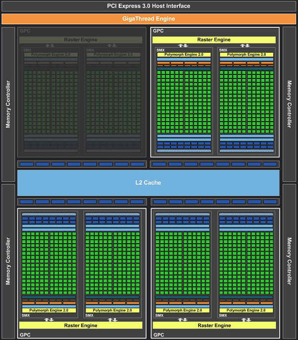 Новый видеоускоритель NVIDIA GeForce GTX 760:, фото 6