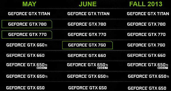 Новый видеоускоритель NVIDIA GeForce GTX 760:, фото 3