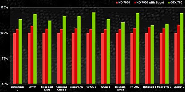 Новый видеоускоритель NVIDIA GeForce GTX 760:, фото 13