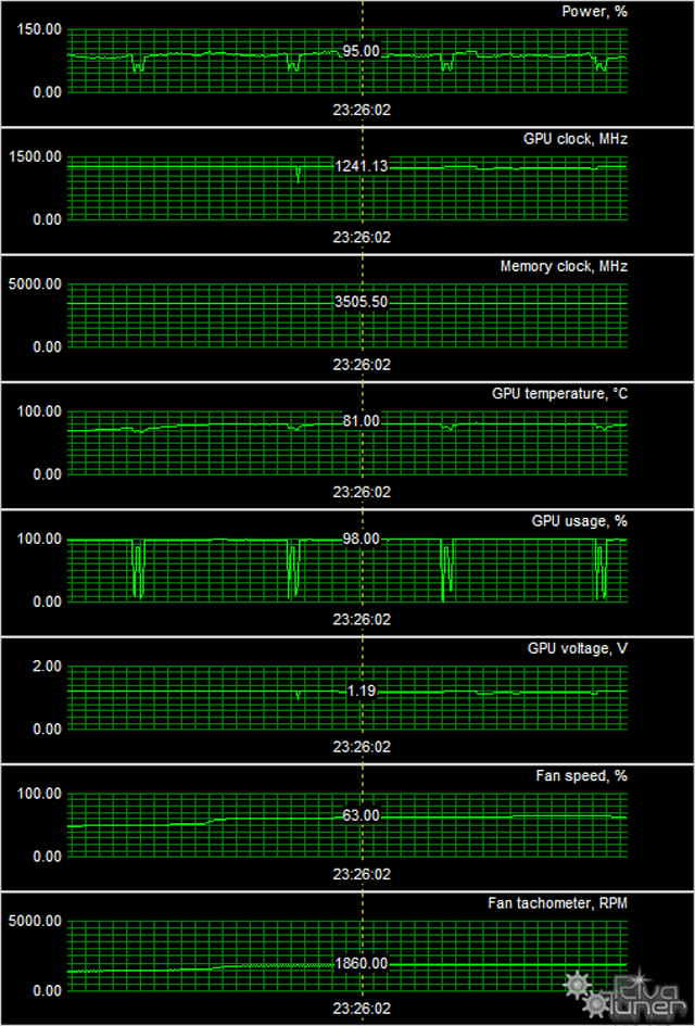 Прекрасный вариант GeForce GTX 770 в исполнении Gainward:, фото 14
