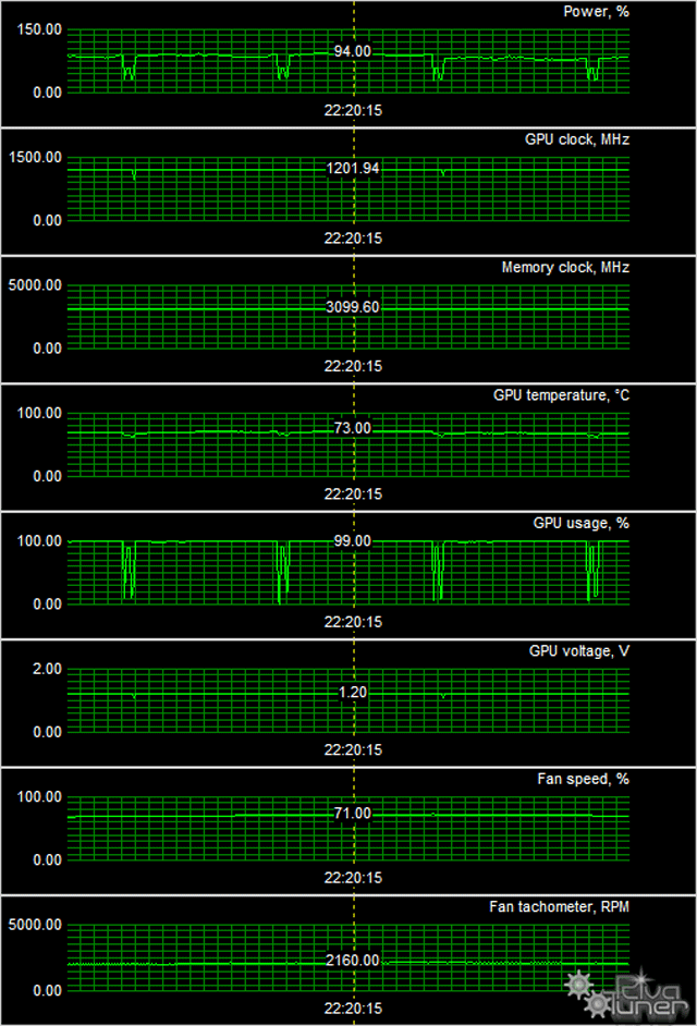 GeForce GTX 760 серии Phantom компании Gainward:, фото 14