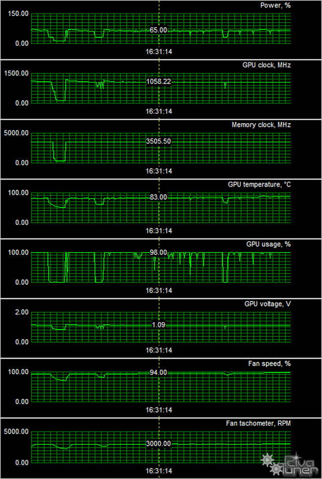 Видеоускоритель Asus GTX 770 DirectCu II OC:, фото 9